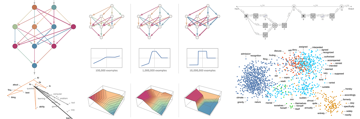 Unraveling the ChatGPT Mystery: Analyzing the Capabilities and Appeal of the Viral A.I.